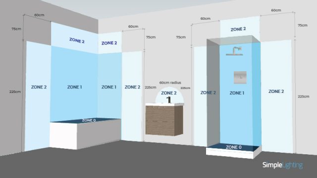 Bathroom Lighting Zones And Regulations Explained