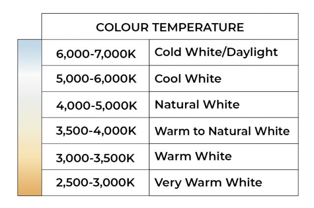 How To Choose the Appropriate Colour for Your LED Under Cabinet Lights ...