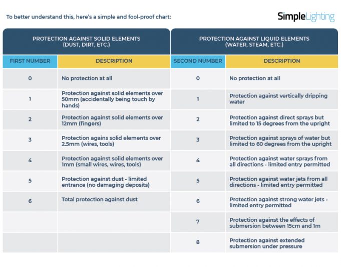 Bathroom Lighting Zones And Regulations Explained